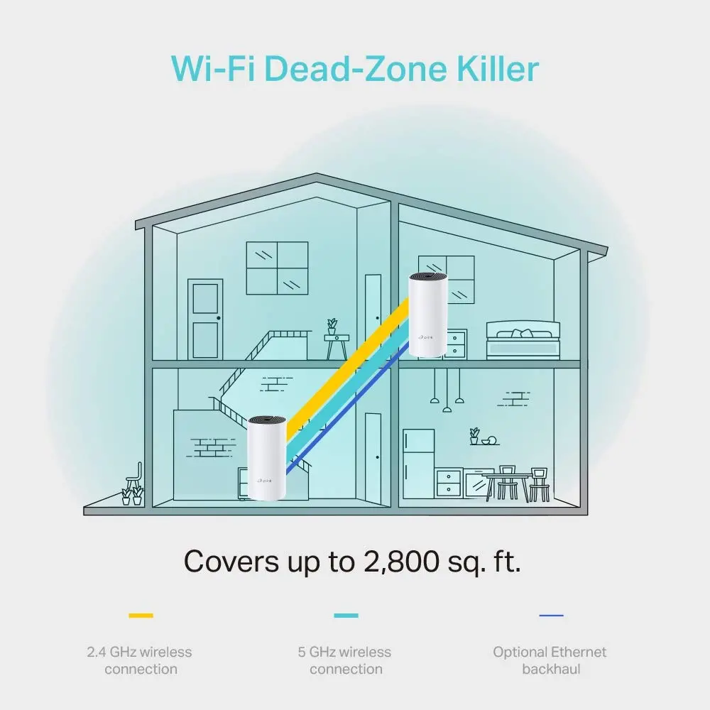 TP-Link Deco M4 2 pack (AC1200 Home Mesh Wi-Fi System)-image-3