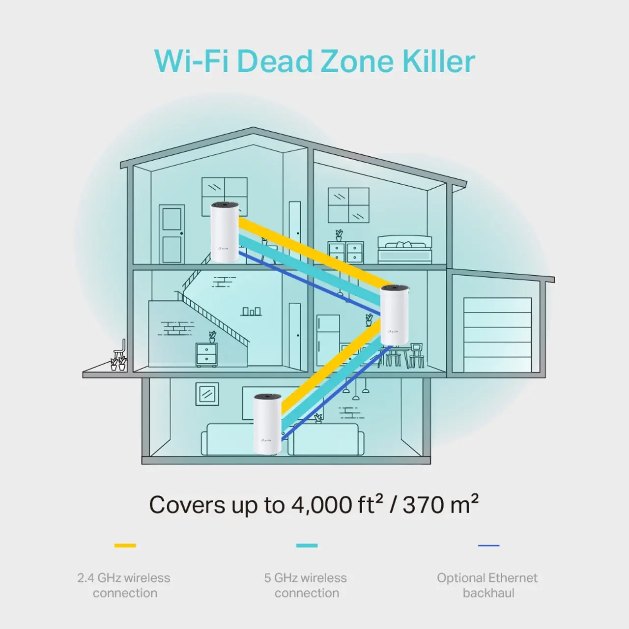 TP-Link Deco M4 3 pack (AC1200 Home Mesh Wi-Fi System)-image-2